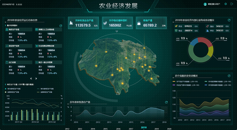 农业农村数据可视化