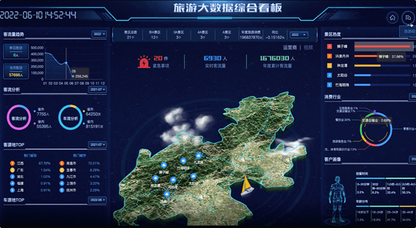 文化旅游数据可视化